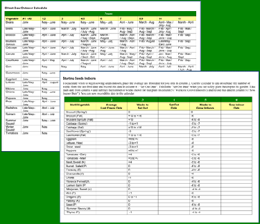 Planting and Seeding Schedules